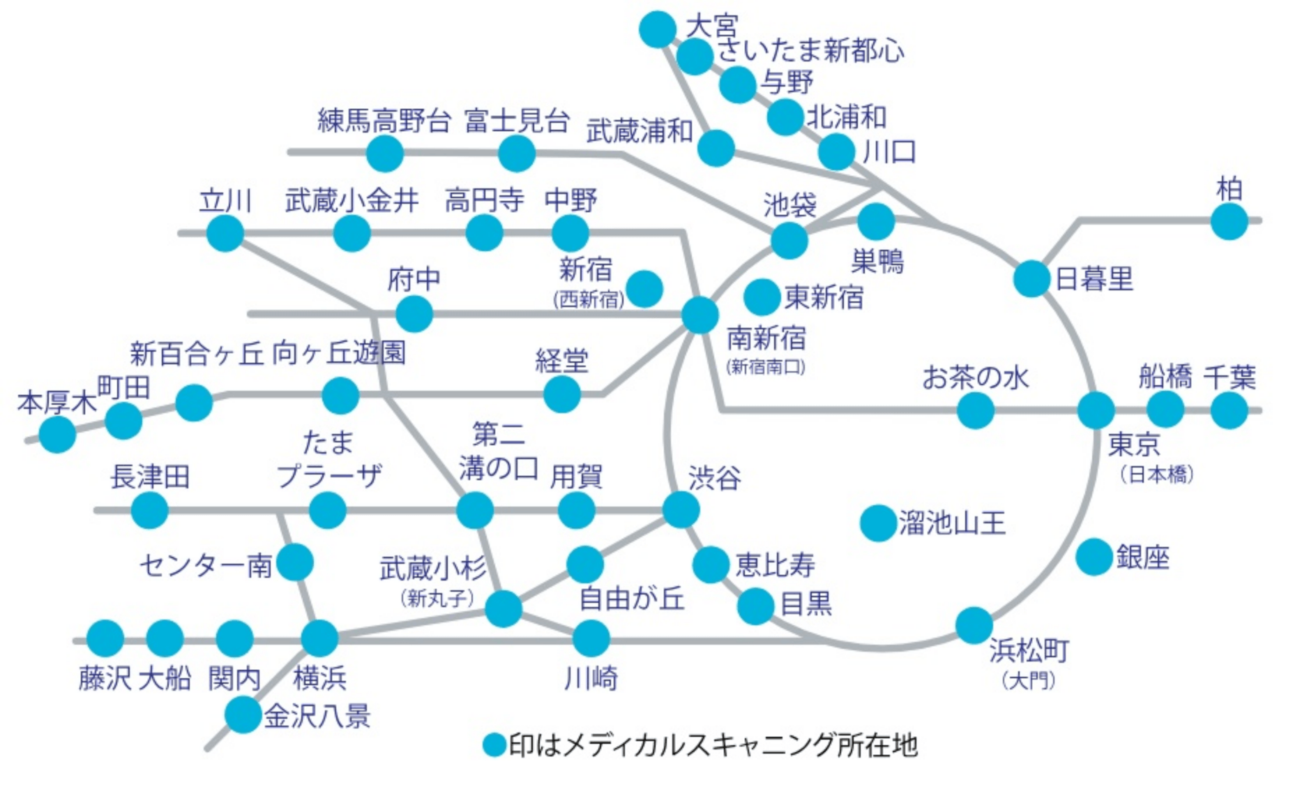 メディカルスキャニングのネットワーク